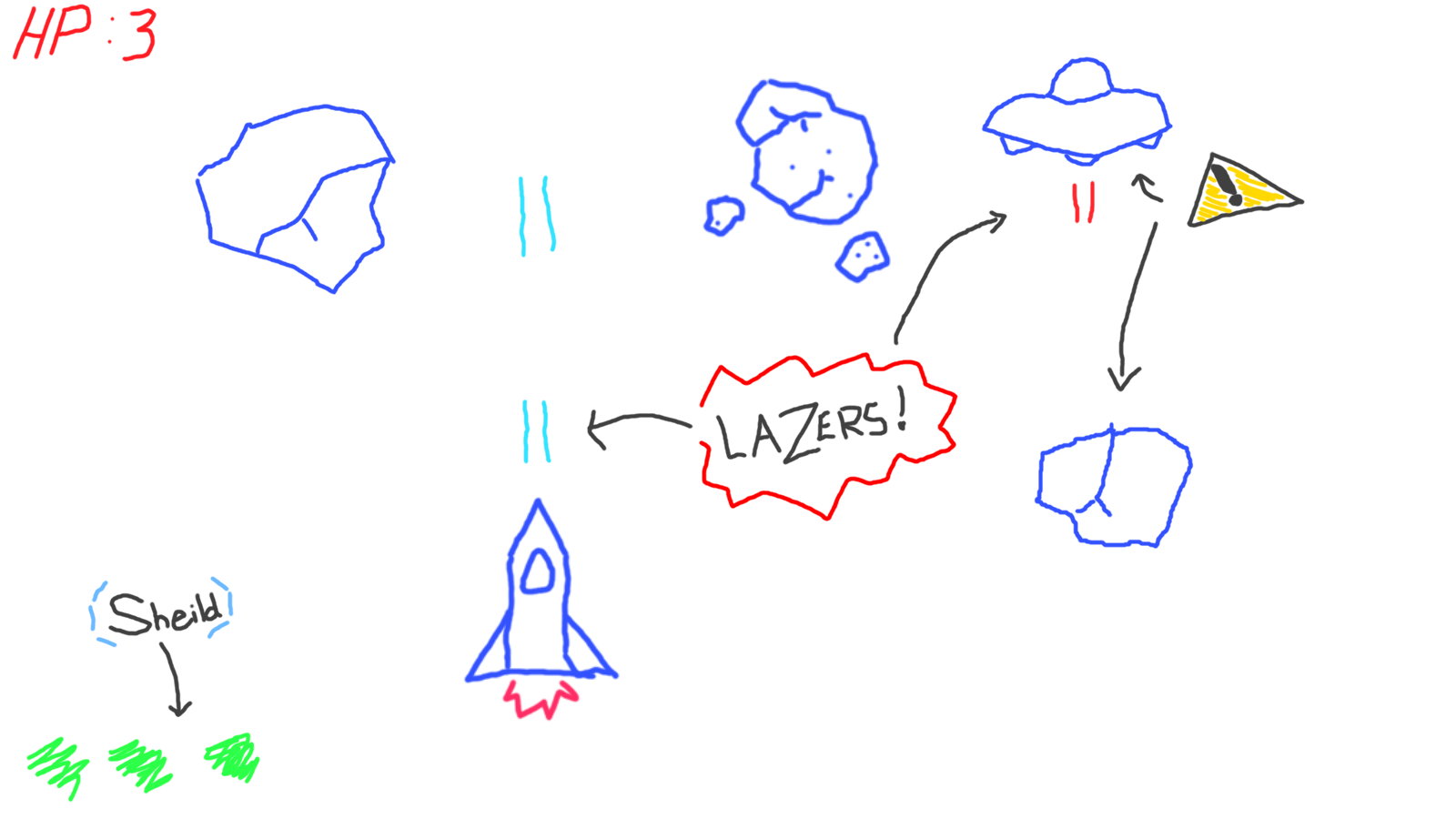 Doodle concept of spaceship game